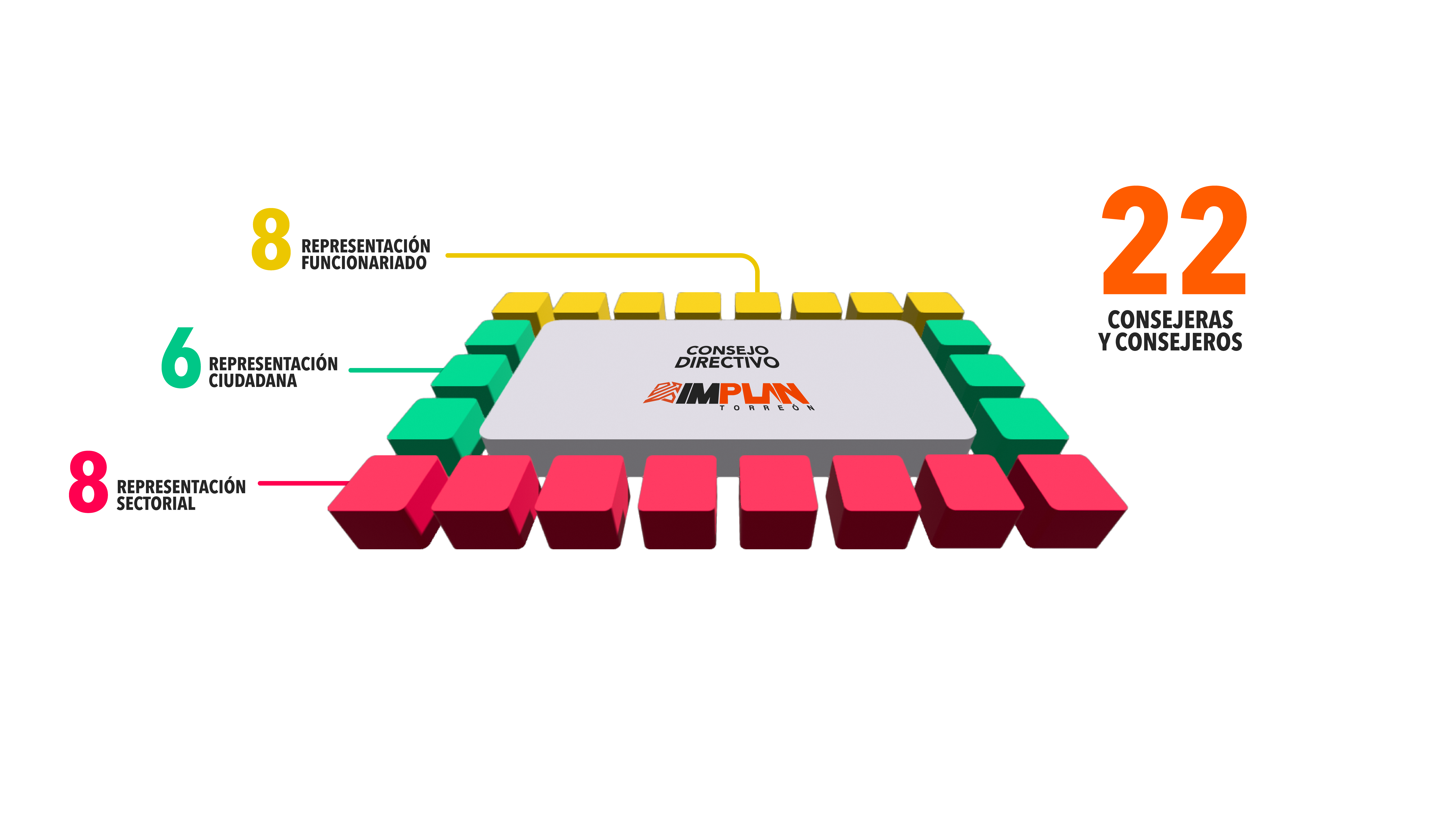 Consejo Directivo 2025